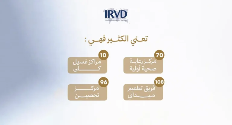 Statistics of the Al-Amin Organization