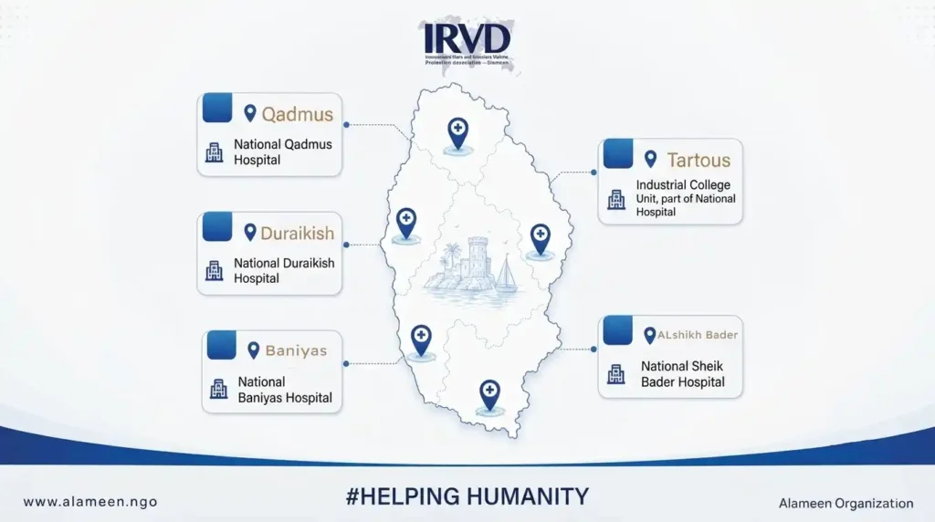 Kidney Dialysis Medications Reach Tartus Patients with Support from the King Salman Center