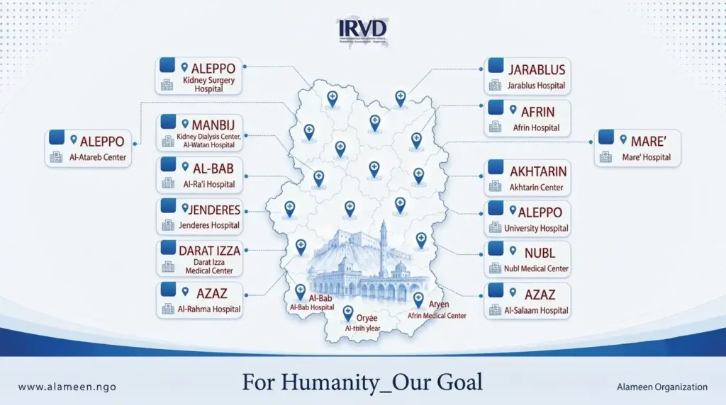 Continued Support for Kidney Dialysis Patients in Aleppo Through Distribution of Specialized Medications
