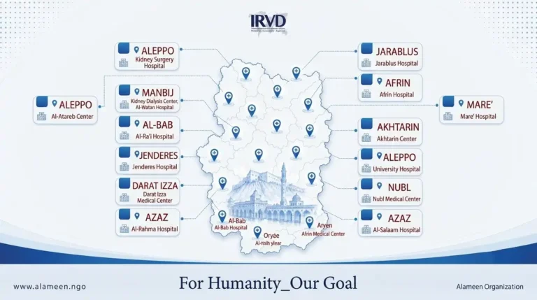 Continued Support for Kidney Dialysis Patients in Aleppo Through Distribution of Specialized Medications