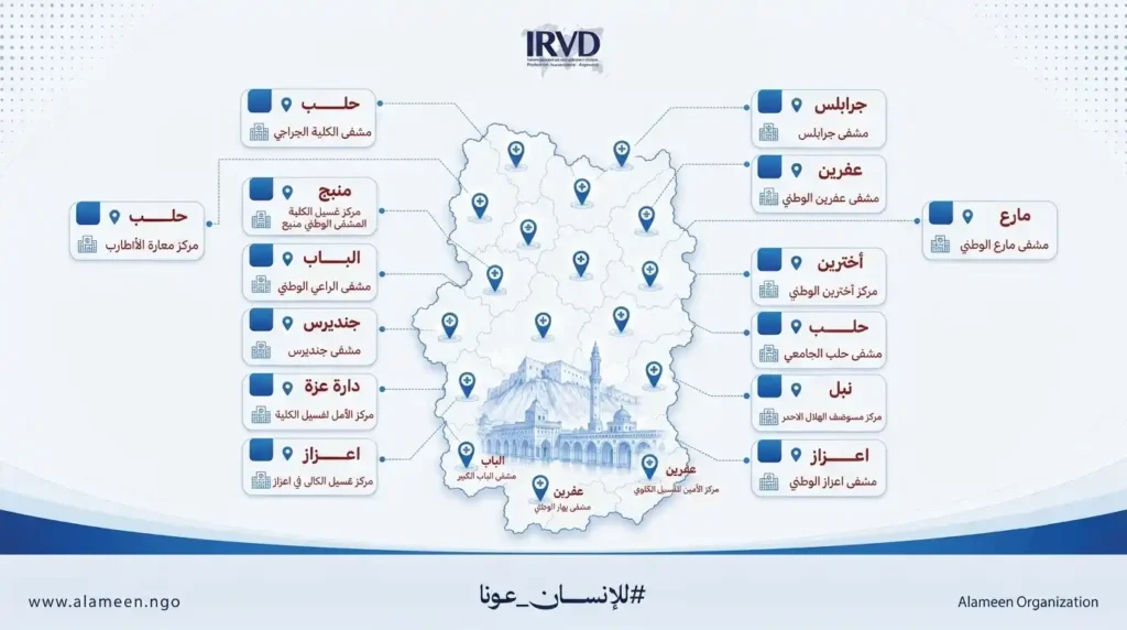 دعم مستمر لمرضى غسيل الكلى في حلب عبر توزيع الأدوية النوعية