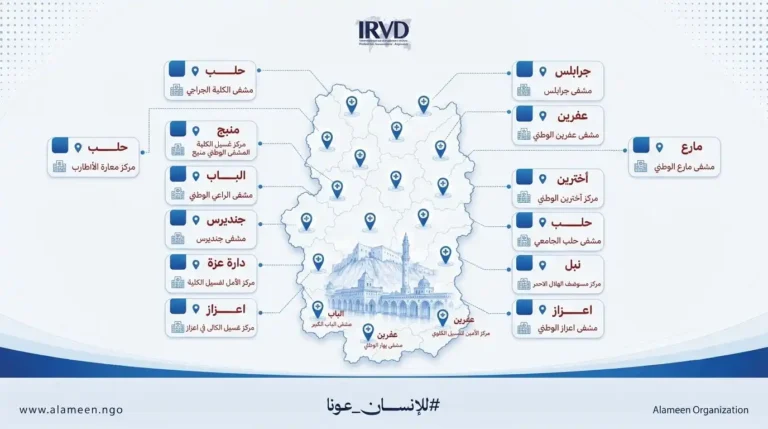 دعم مستمر لمرضى غسيل الكلى في حلب عبر توزيع الأدوية النوعية