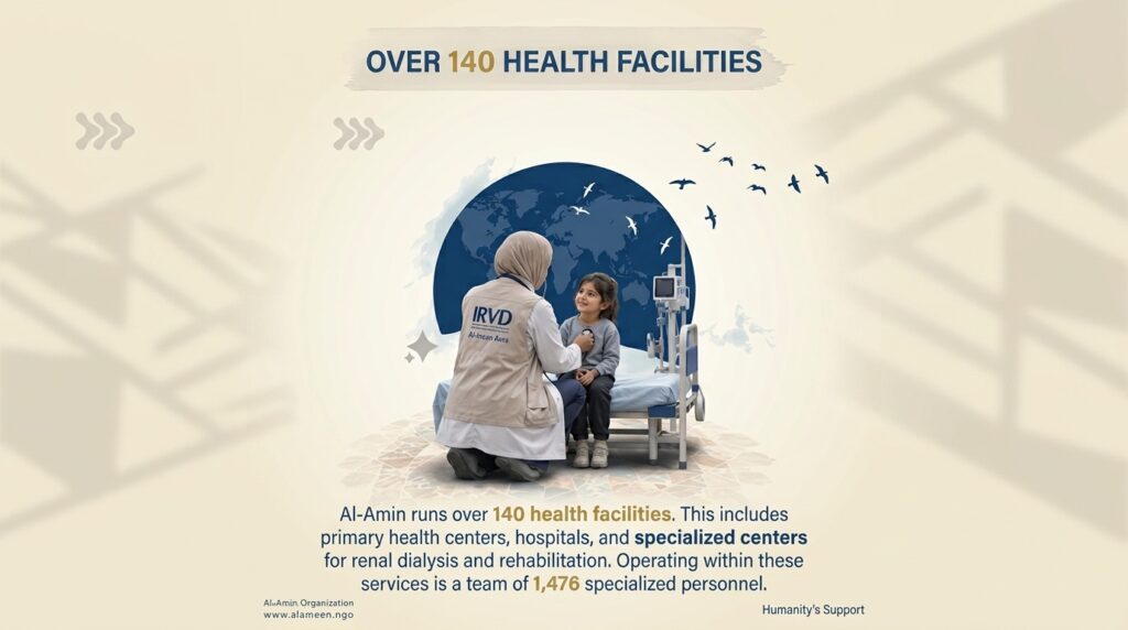 From Primary Care to Rehabilitation How Al-Ameen Humanitarian Is Expanding Its Health Impact